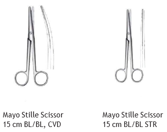 Appendectomy Instrument Set